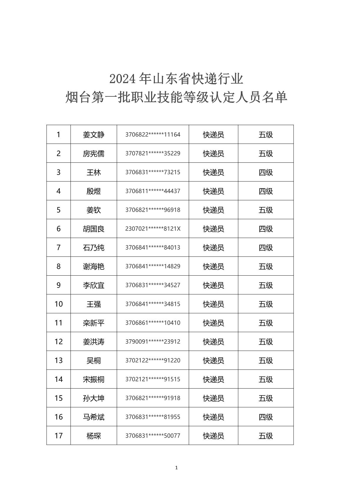 2024年山東省快遞行業(yè)煙臺市第一批職業(yè)技能等級認(rèn)定考試通知_4.JPG