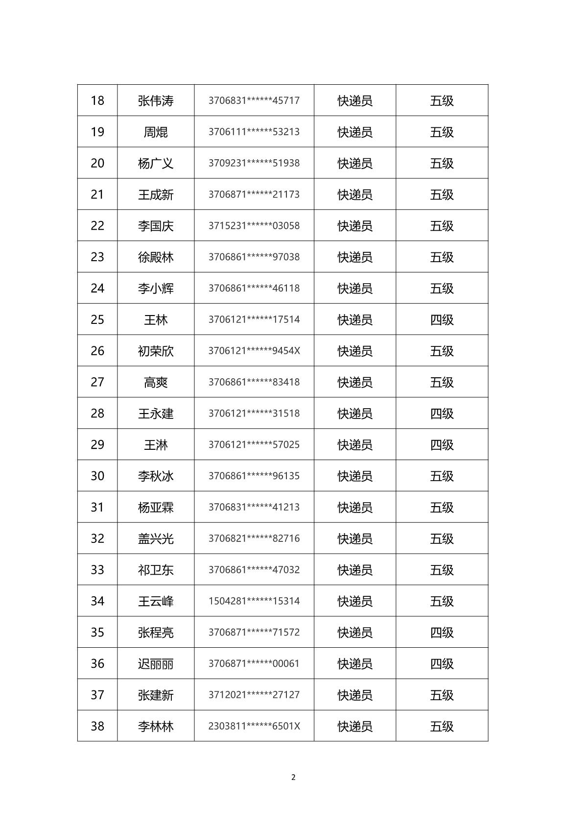 2024年山東省快遞行業(yè)煙臺市第一批職業(yè)技能等級認(rèn)定考試通知_5.JPG