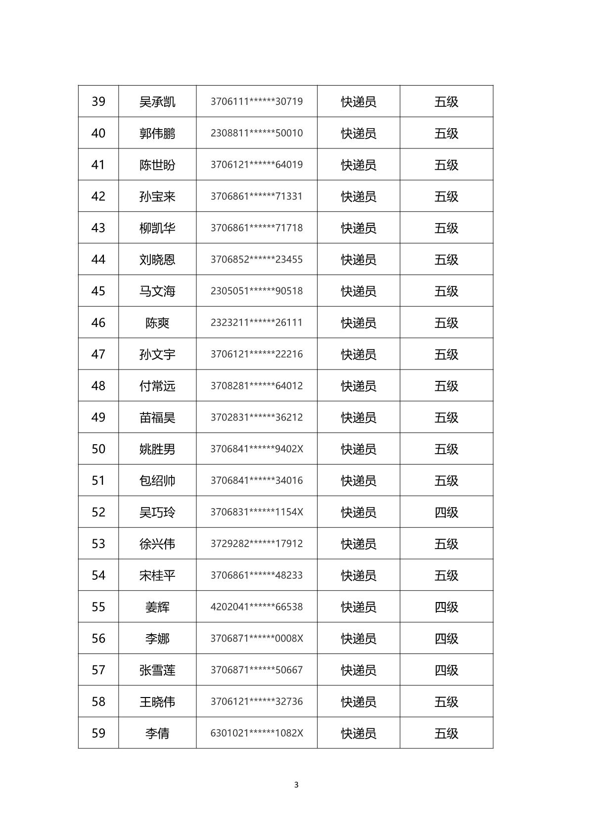 2024年山東省快遞行業(yè)煙臺市第一批職業(yè)技能等級認(rèn)定考試通知_6.JPG