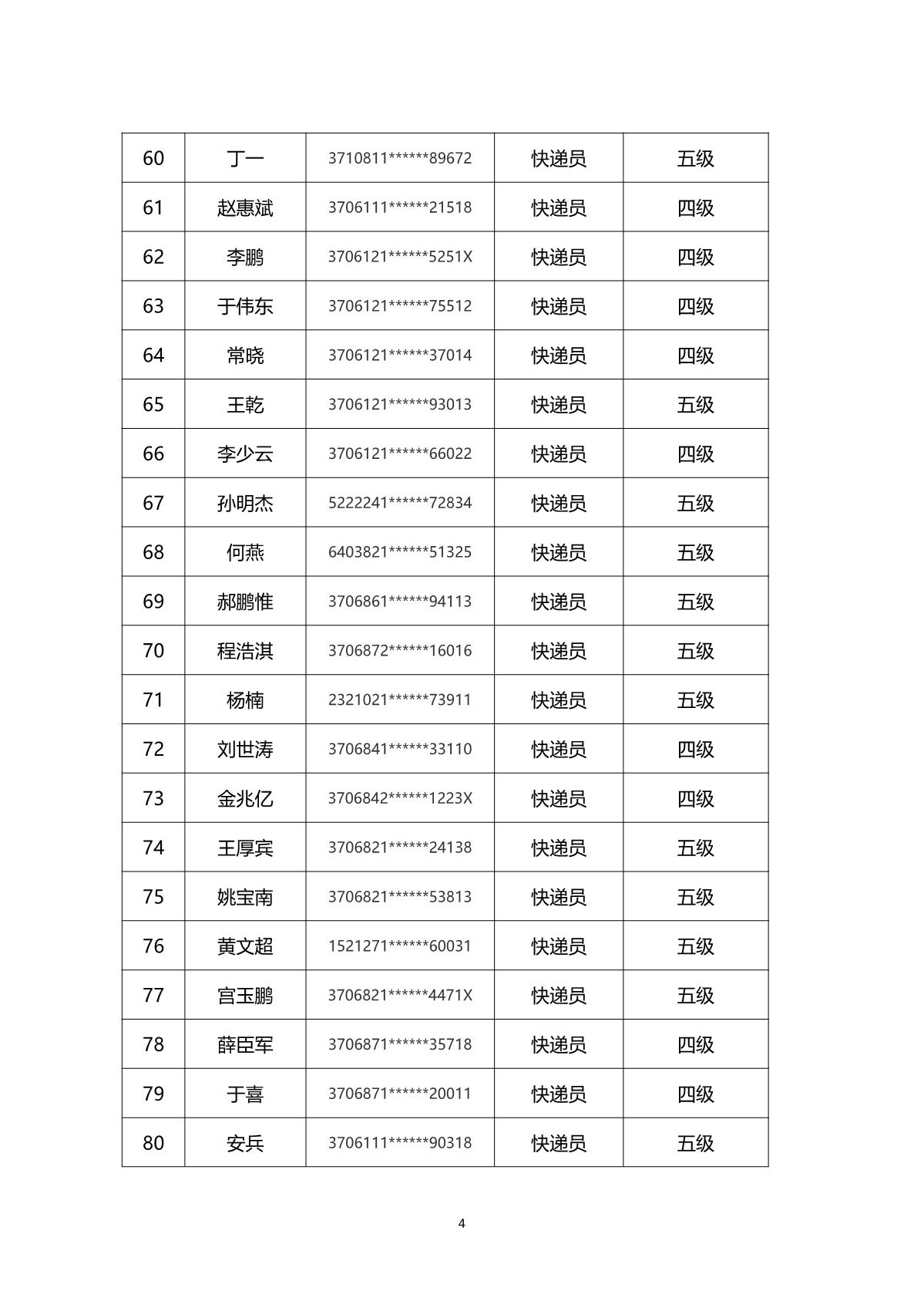 2024年山東省快遞行業(yè)煙臺市第一批職業(yè)技能等級認(rèn)定考試通知_7.JPG