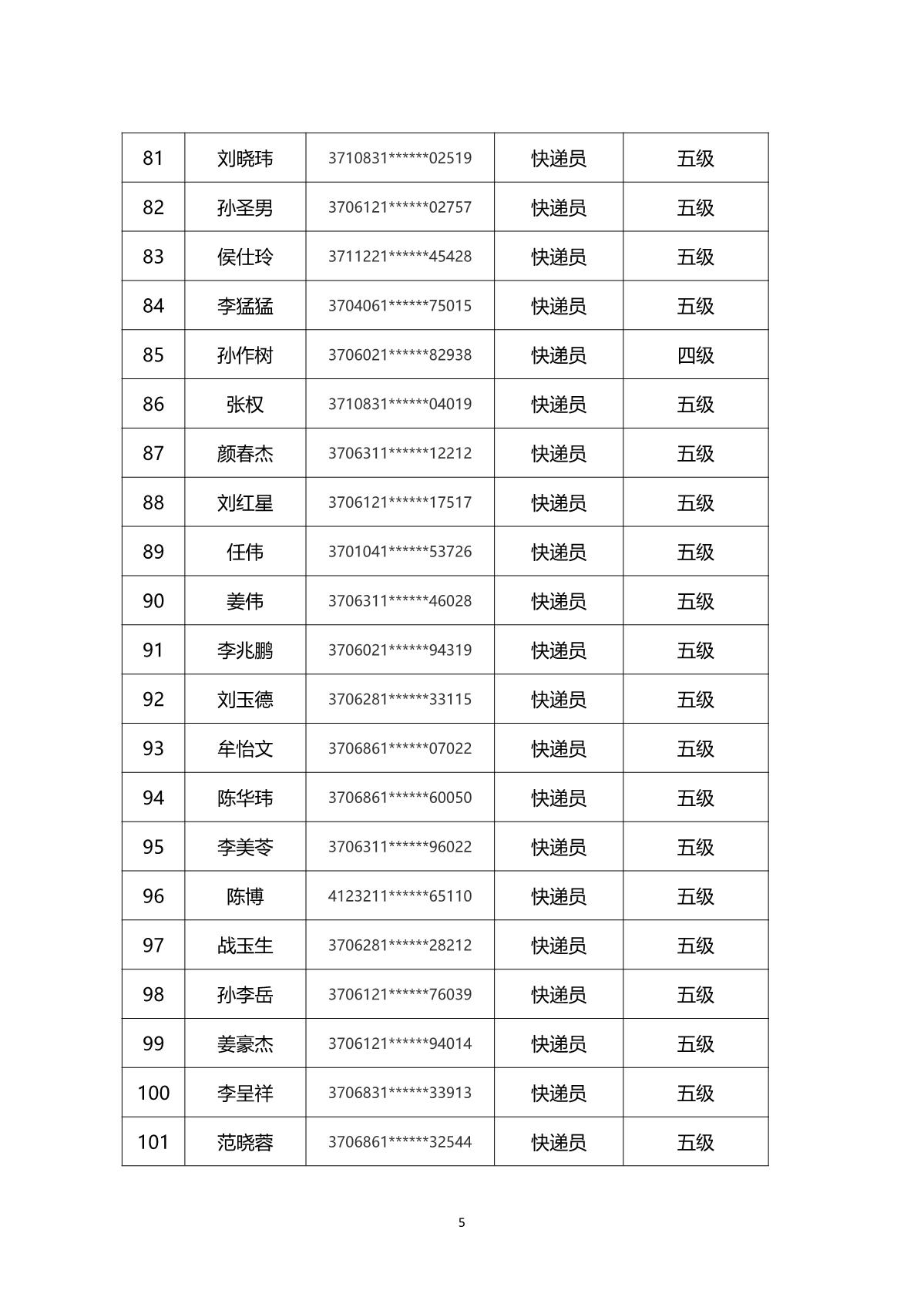 2024年山東省快遞行業(yè)煙臺市第一批職業(yè)技能等級認(rèn)定考試通知_8.JPG