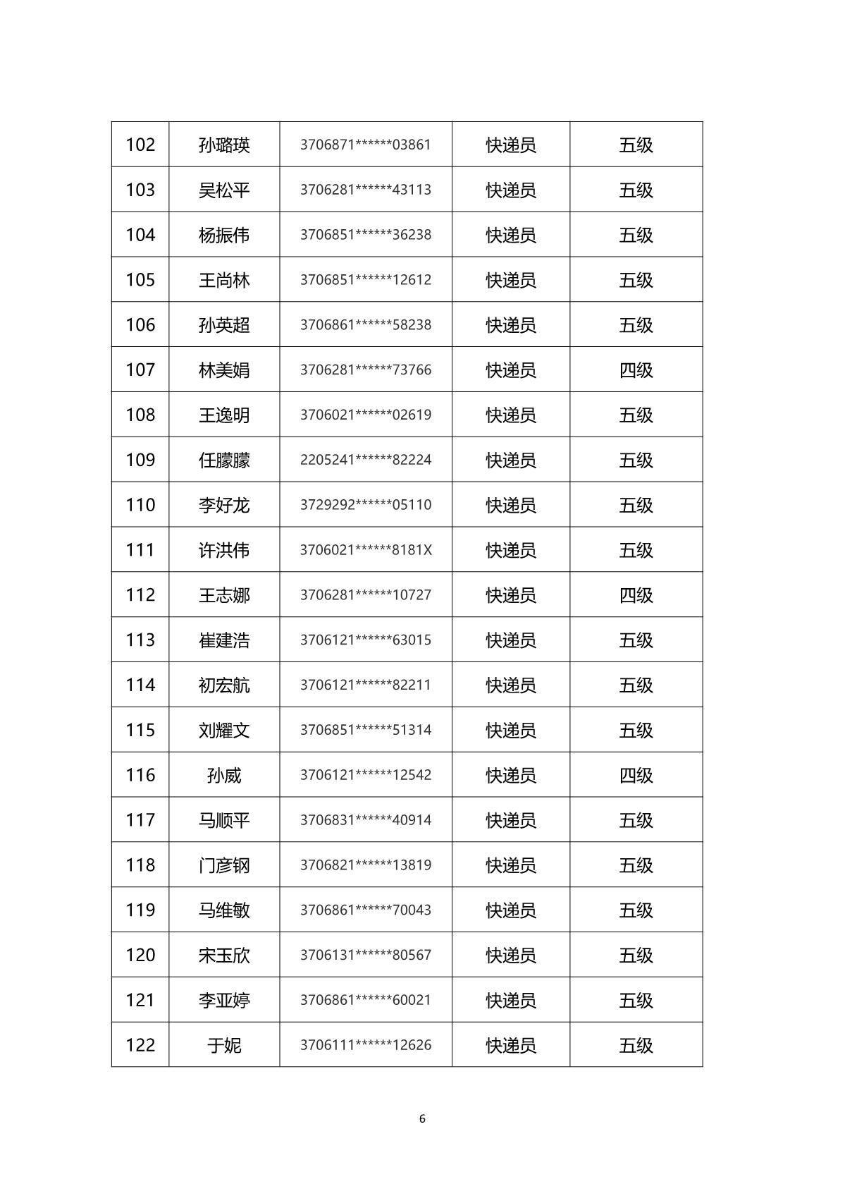 2024年山東省快遞行業(yè)煙臺市第一批職業(yè)技能等級認(rèn)定考試通知_9.JPG