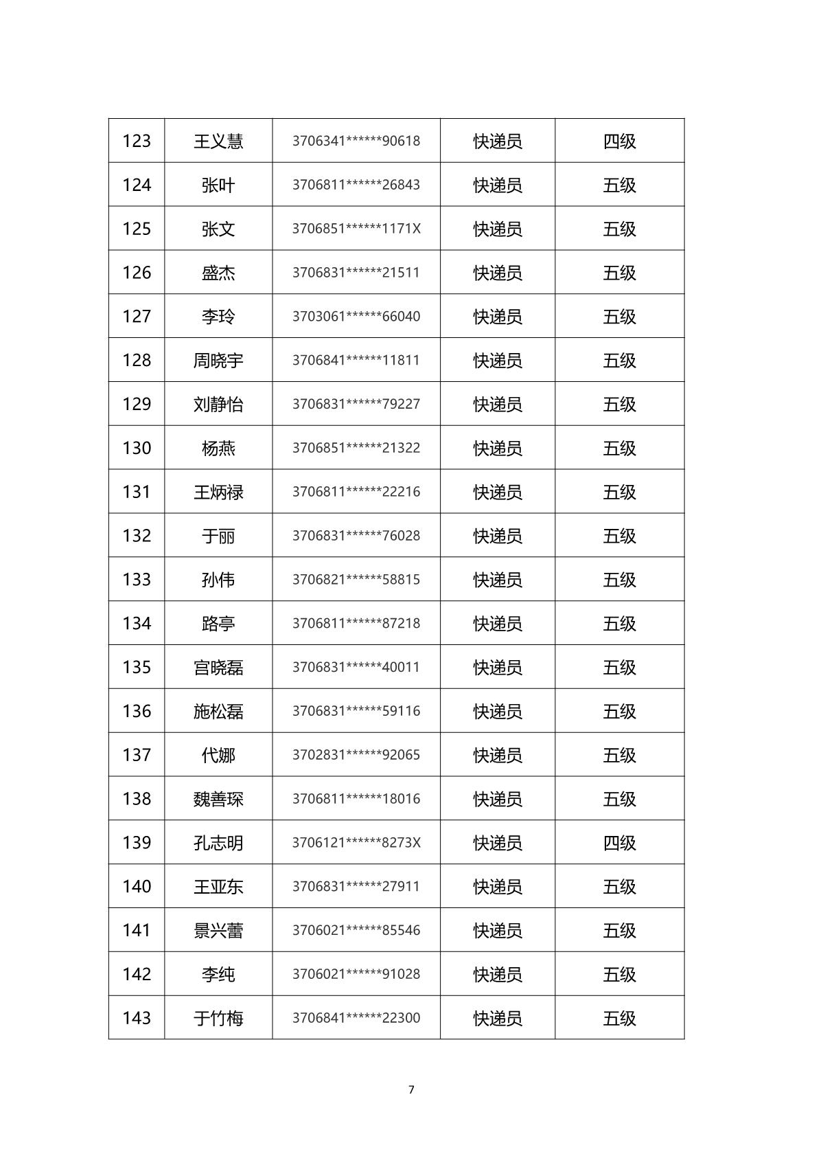 2024年山東省快遞行業(yè)煙臺市第一批職業(yè)技能等級認(rèn)定考試通知_10.JPG