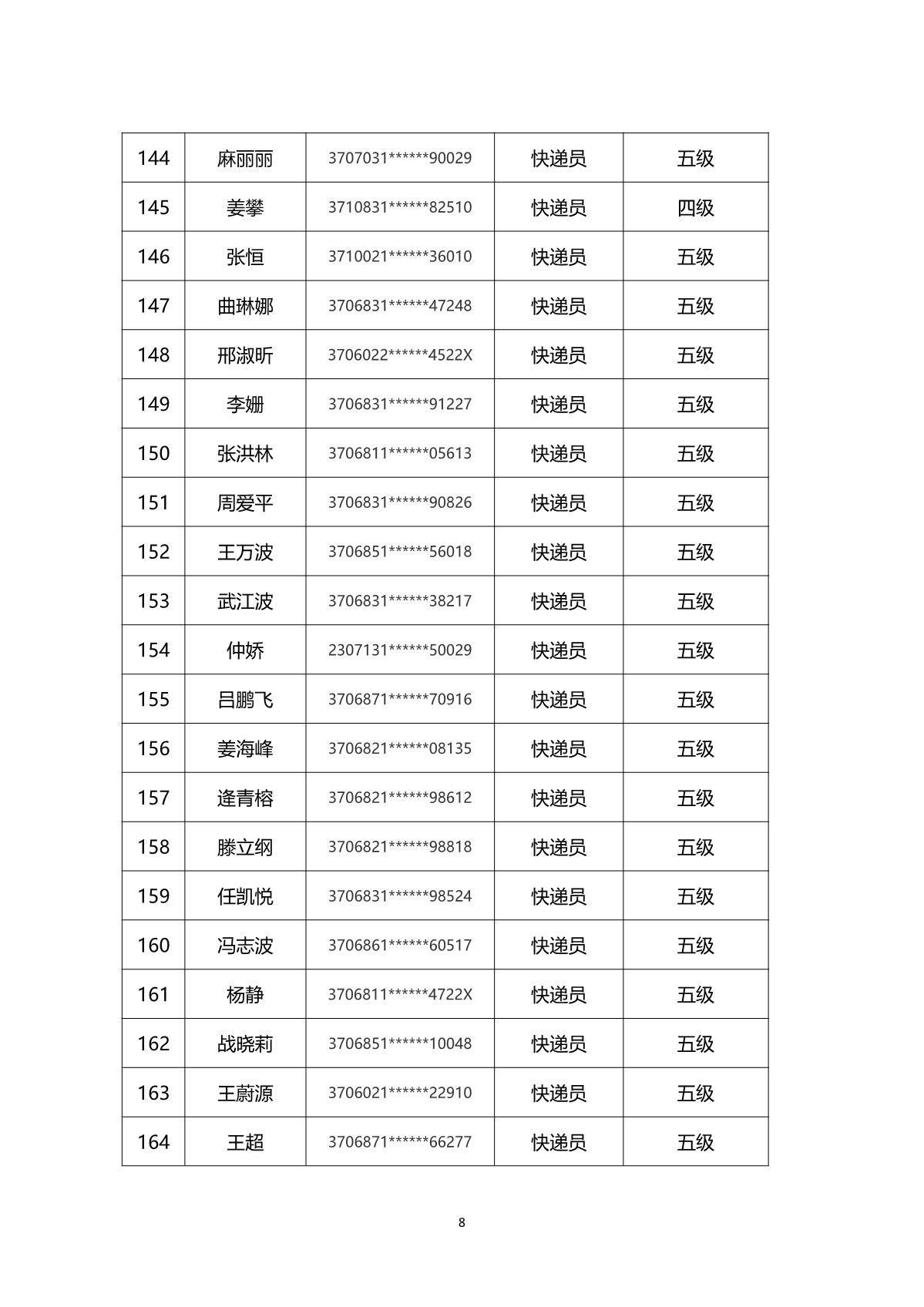 2024年山東省快遞行業(yè)煙臺市第一批職業(yè)技能等級認(rèn)定考試通知_11.JPG