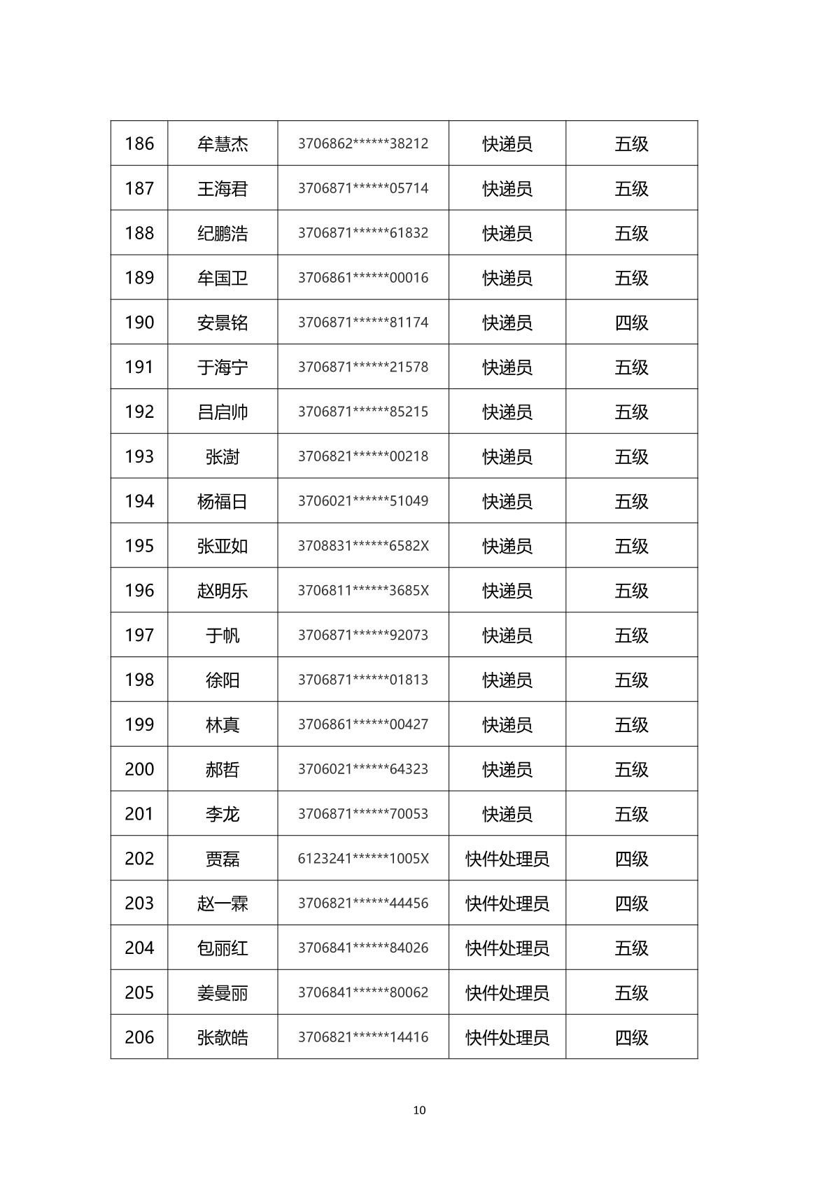 2024年山東省快遞行業(yè)煙臺市第一批職業(yè)技能等級認(rèn)定考試通知_13.JPG