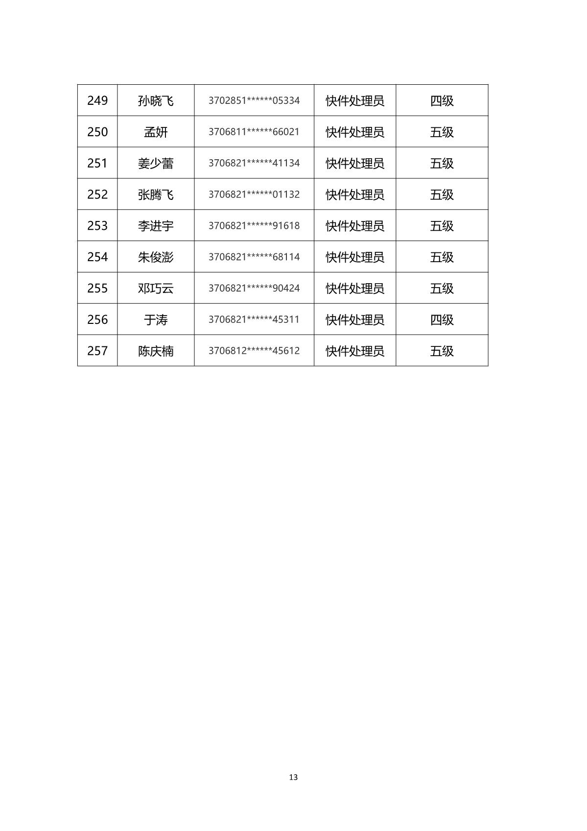 2024年山東省快遞行業(yè)煙臺市第一批職業(yè)技能等級認(rèn)定考試通知_16.JPG