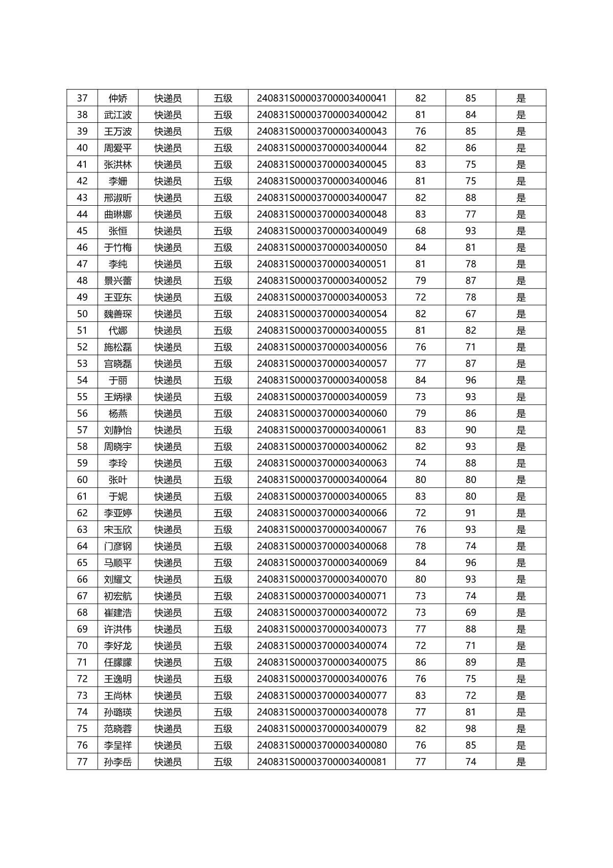 山東省快遞行業(yè)2024年煙臺市第一批職業(yè)技能等級認(rèn)定成績公示_3.JPG