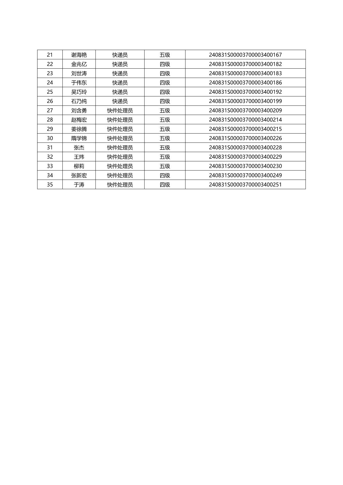 山東省快遞行業(yè)2024年煙臺市第一批職業(yè)技能等級認(rèn)定成績公示_8.JPG